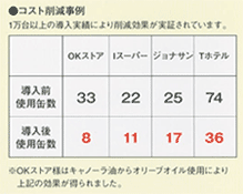 コスト削減事例