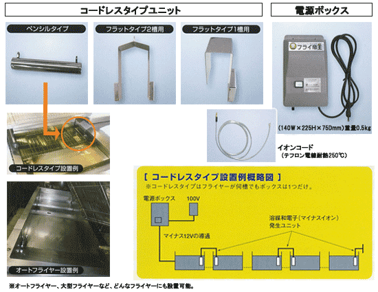 設置例概略図