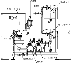 �N���b�N����Ɗg��}���\������܂�