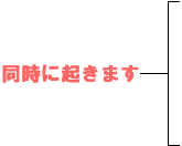 同時に起きます